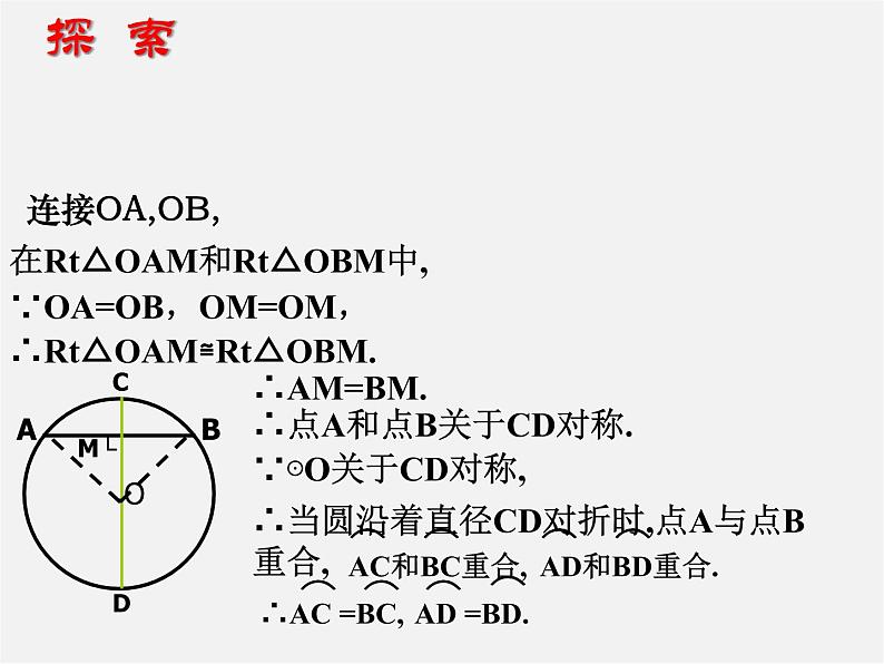 苏科初中数学九上《2.2 圆的对称性》PPT课件 (7)第6页