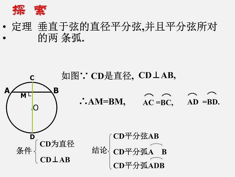 苏科初中数学九上《2.2 圆的对称性》PPT课件 (7)第7页