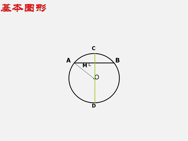 苏科初中数学九上《2.2 圆的对称性》PPT课件 (7)第8页