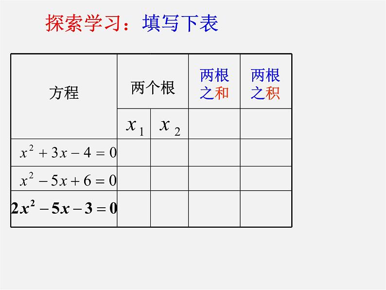 苏科初中数学九上《1.3 一元二次方程的根与系数的关系》PPT课件 (3)03