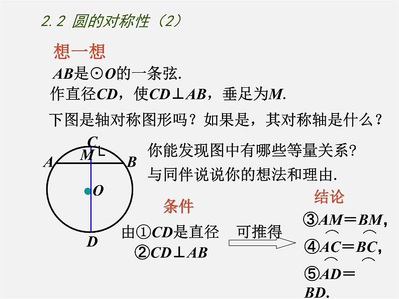 苏科初中数学九上《2.2 圆的对称性》PPT课件 (5)第7页