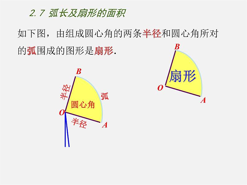 苏科初中数学九上《2.7 弧长及扇形的面积》PPT课件 (4)第6页