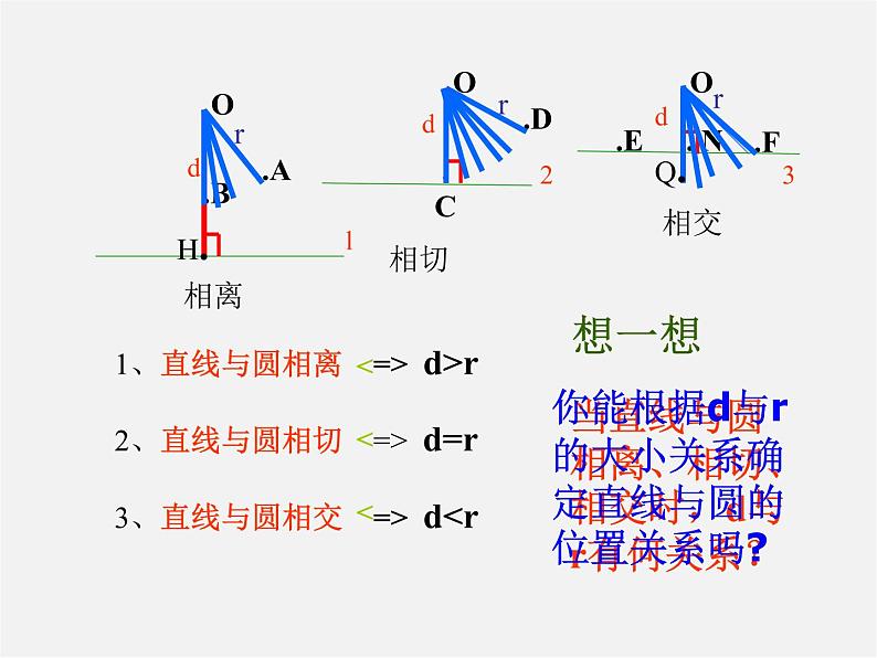 苏科初中数学九上《2.5 直线与圆的位置关系》PPT课件 (20)第6页