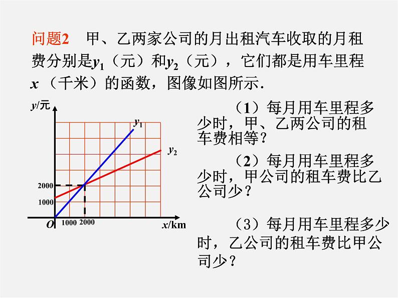 苏科初中数学八上《6.4 用一次函数解决问题》PPT课件 (2)第2页