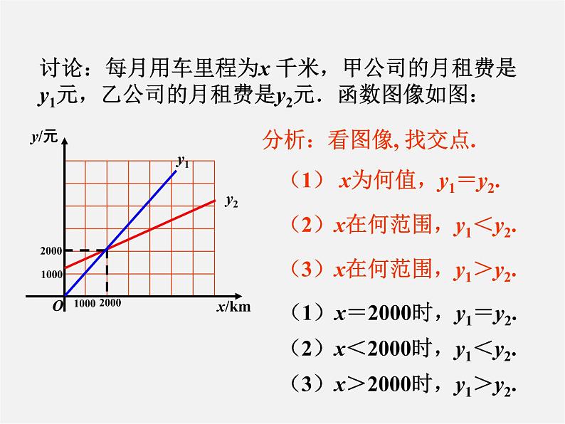 苏科初中数学八上《6.4 用一次函数解决问题》PPT课件 (2)第3页