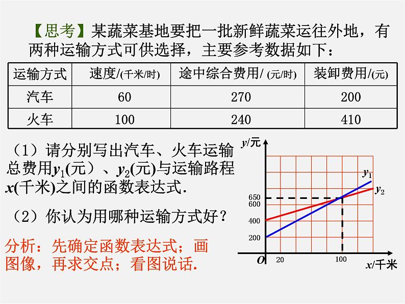 苏科初中数学八上《6.4 用一次函数解决问题》PPT课件 (2)第4页