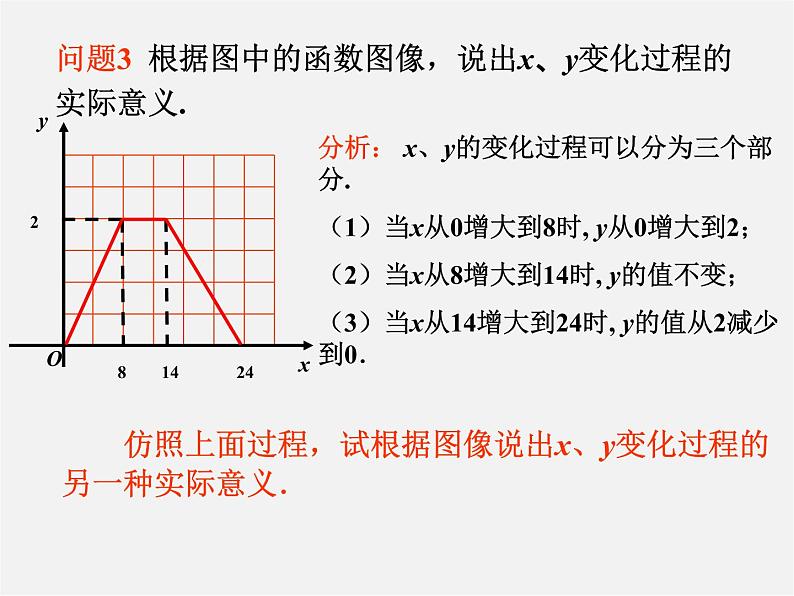 苏科初中数学八上《6.4 用一次函数解决问题》PPT课件 (2)第6页