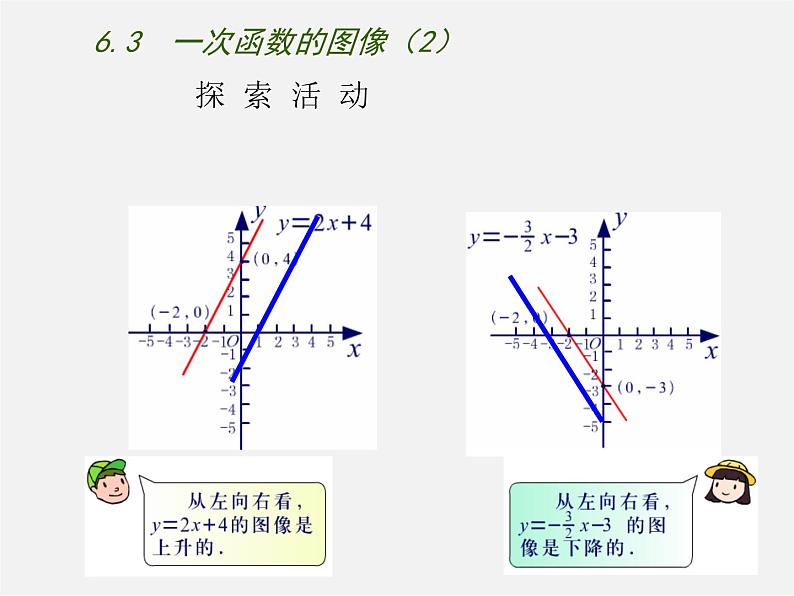 苏科初中数学八上《6.3 一次函数的图像》PPT课件 (6)05