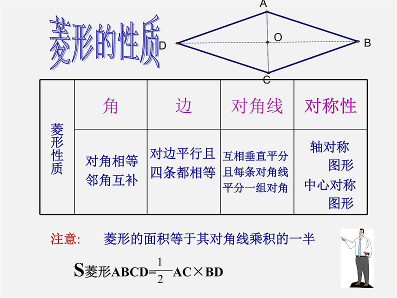 苏科初中数学八下《9．4 矩形、菱形、正方形》PPT课件 (7)02