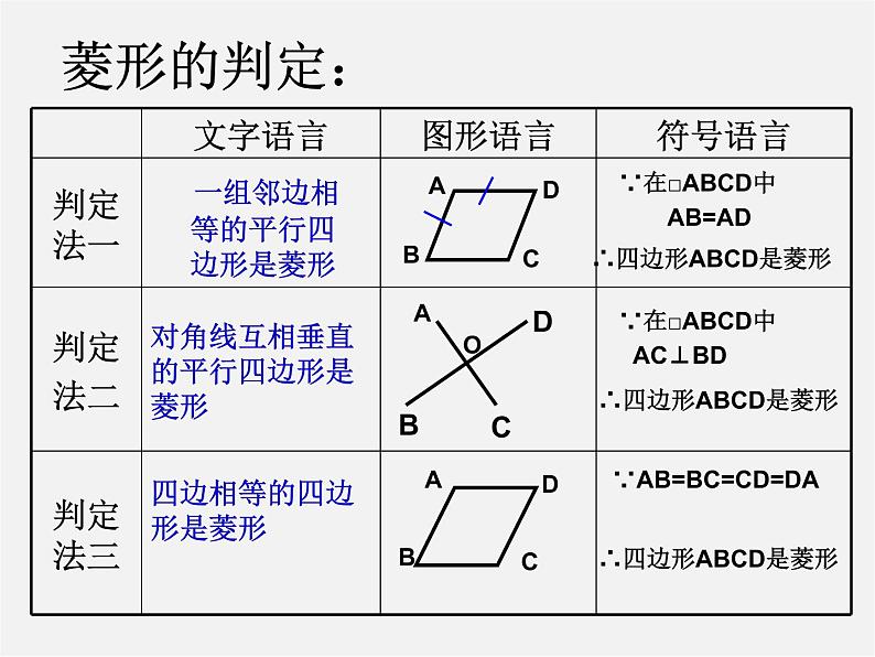 苏科初中数学八下《9．4 矩形、菱形、正方形》PPT课件 (7)07