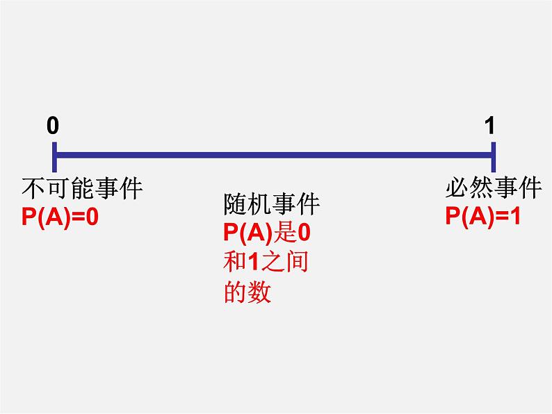 苏科初中数学八下《8．3 频率与概率》PPT课件 (3)第6页