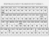 苏科初中数学八下《7．3 频数和频率》PPT课件 (2)
