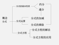 初中数学苏科版八年级下册10.1 分式说课课件ppt