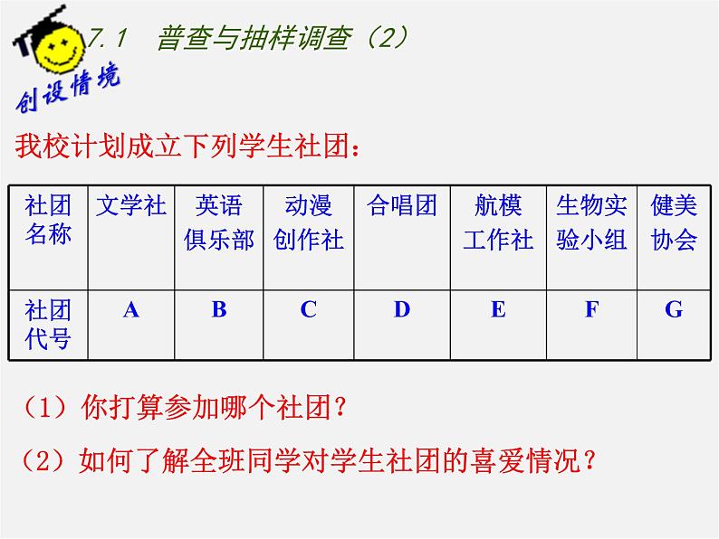 苏科初中数学八下《7．1　普查与抽样调查》PPT课件 (2)第2页