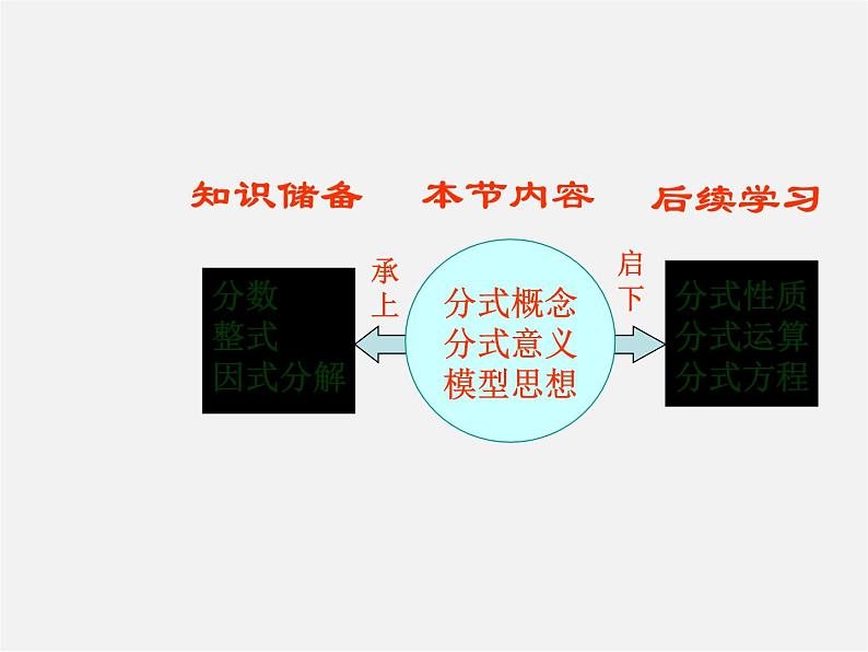 苏科初中数学八下《10.1 分式》PPT课件 (1)01