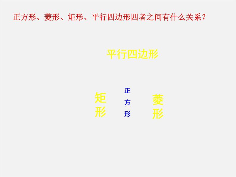 苏科初中数学八下《9．4 矩形、菱形、正方形》PPT课件 (4)第4页