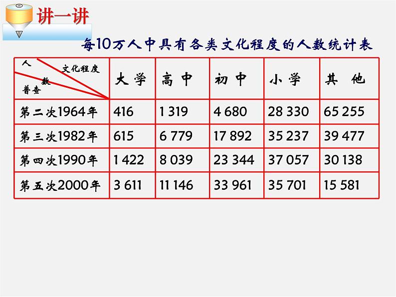 统计表、统计图的选用PPT课件免费下载05