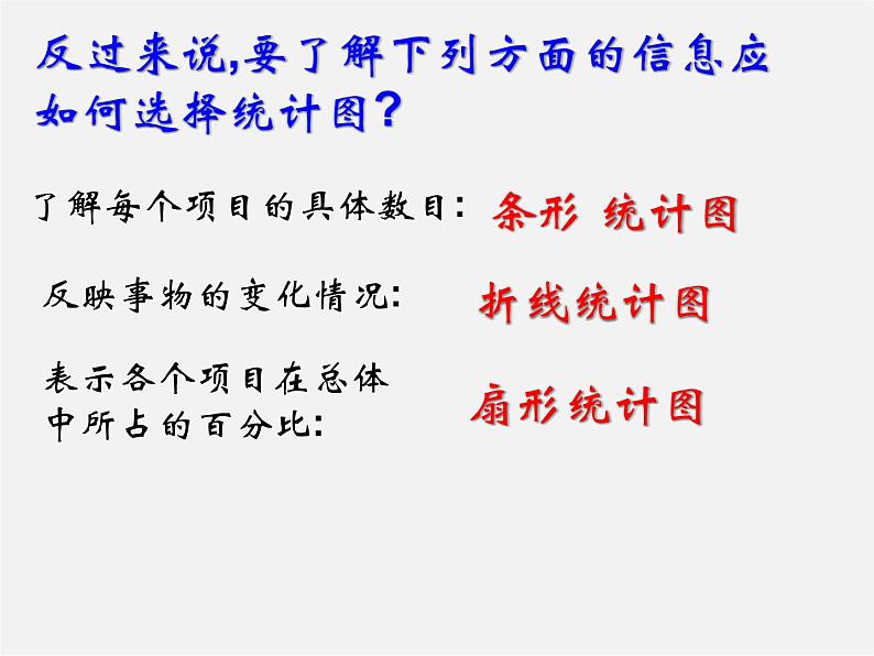 统计表、统计图的选用PPT课件免费下载08