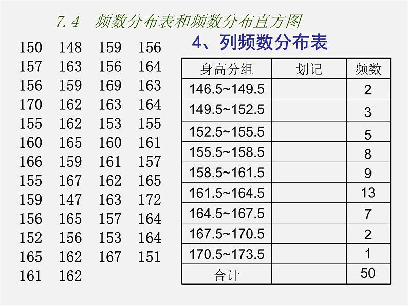 苏科初中数学八下《7．4 频数分布表和频数分布直方图》PPT课件 (2)第6页