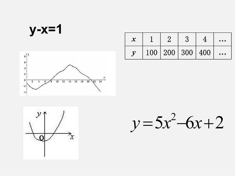 苏科初中数学八下《11.1 反比例函数》PPT课件 (4)第3页