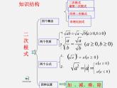 苏科初中数学八下《12.0第12章 二次根式》PPT课件 (2)