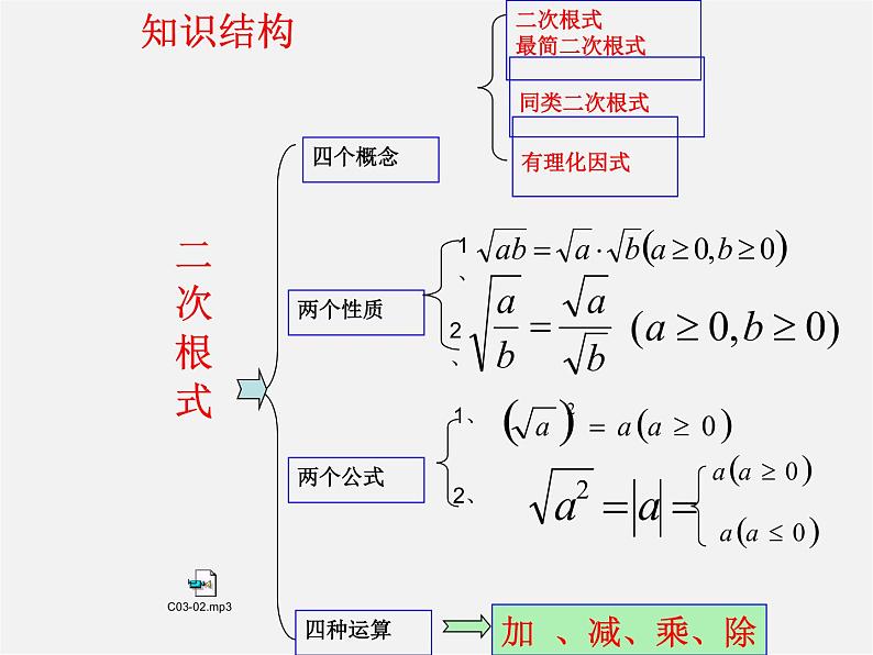 苏科初中数学八下《12.0第12章 二次根式》PPT课件 (2)02