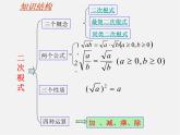 苏科初中数学八下《12.0第12章 二次根式》PPT课件 (6)