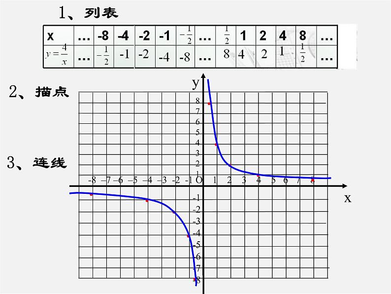 苏科初中数学八下《11.2 反比例函数的图象与性质》PPT课件 (7)06
