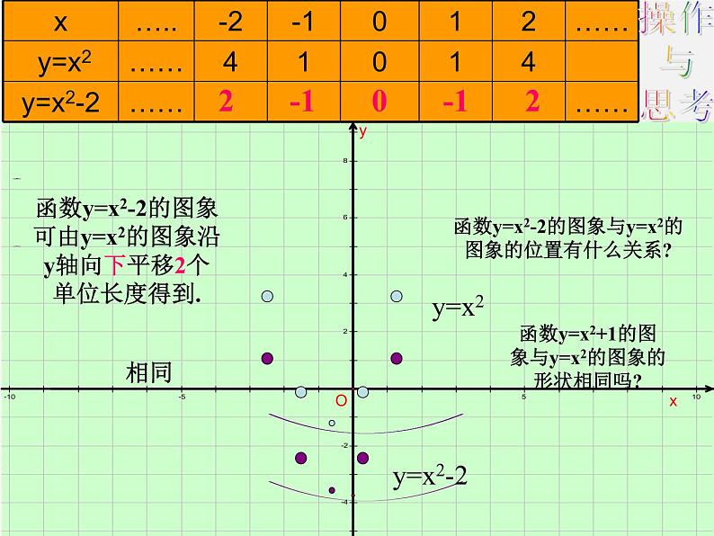 苏科初中数学九下《5.2 二次函数的图象和性质》PPT课件 (1)04