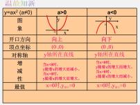 2020-2021学年5.2 二次函数的图象和性质课前预习课件ppt