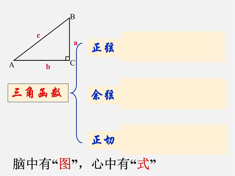 苏科初中数学九下《7.3 特殊角的三角函数》PPT课件第5页