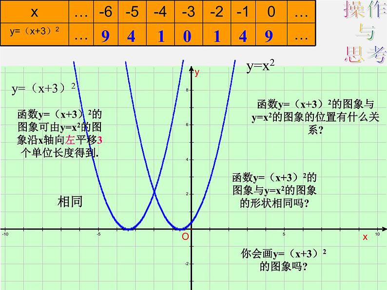 苏科初中数学九下《5.2 二次函数的图象和性质》PPT课件 (3)第2页