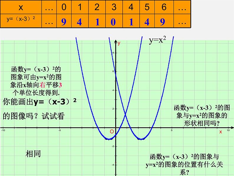 苏科初中数学九下《5.2 二次函数的图象和性质》PPT课件 (3)第3页