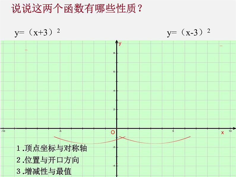 苏科初中数学九下《5.2 二次函数的图象和性质》PPT课件 (3)第4页