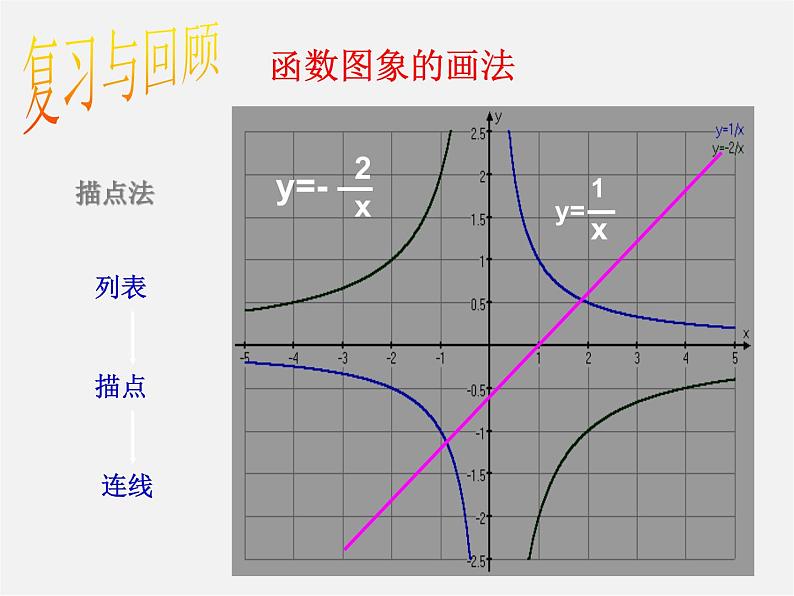 苏科初中数学九下《5.2 二次函数的图象和性质》PPT课件 (6)06