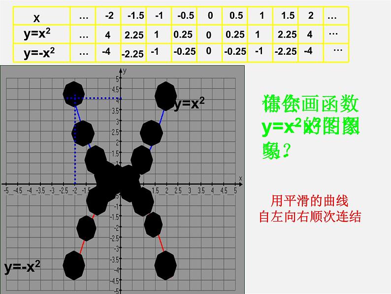 苏科初中数学九下《5.2 二次函数的图象和性质》PPT课件 (6)07