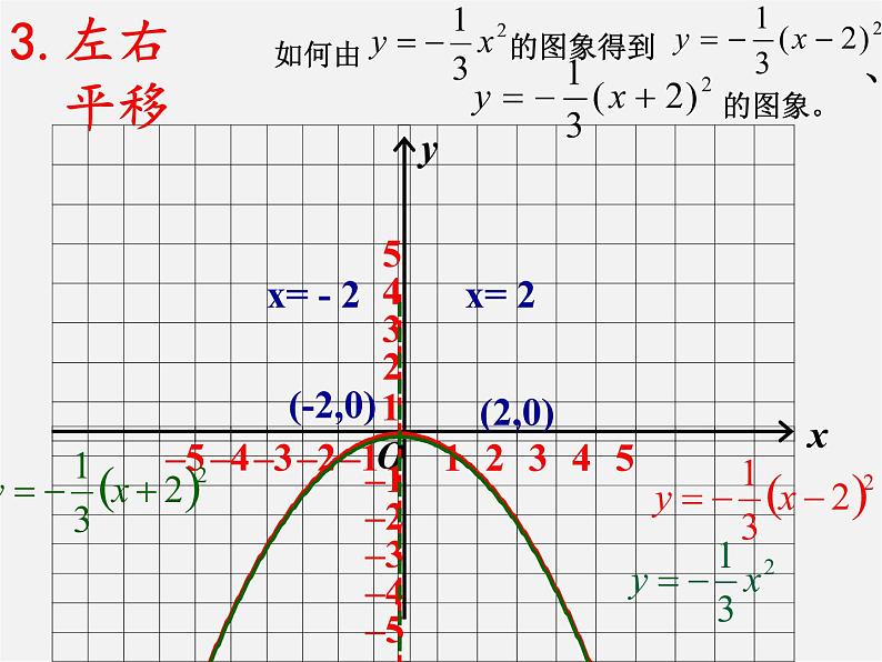 苏科初中数学九下《5.2 二次函数的图象和性质》PPT课件 (11)04