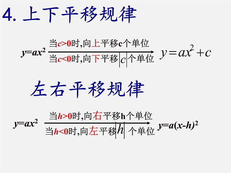 苏科初中数学九下《5.2 二次函数的图象和性质》PPT课件 (11)05