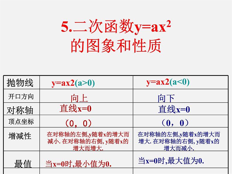 苏科初中数学九下《5.2 二次函数的图象和性质》PPT课件 (11)06