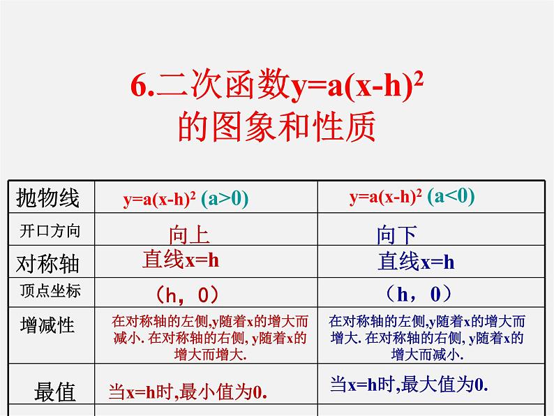 苏科初中数学九下《5.2 二次函数的图象和性质》PPT课件 (11)07