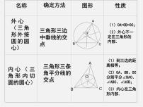 初中数学苏科版九年级上册2.5 直线与圆的位置关系课文课件ppt