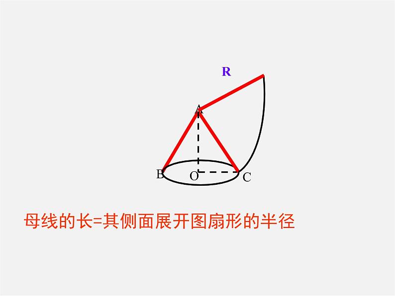 苏科初中数学九上《2.8 圆锥的侧面积》PPT课件 (2)07