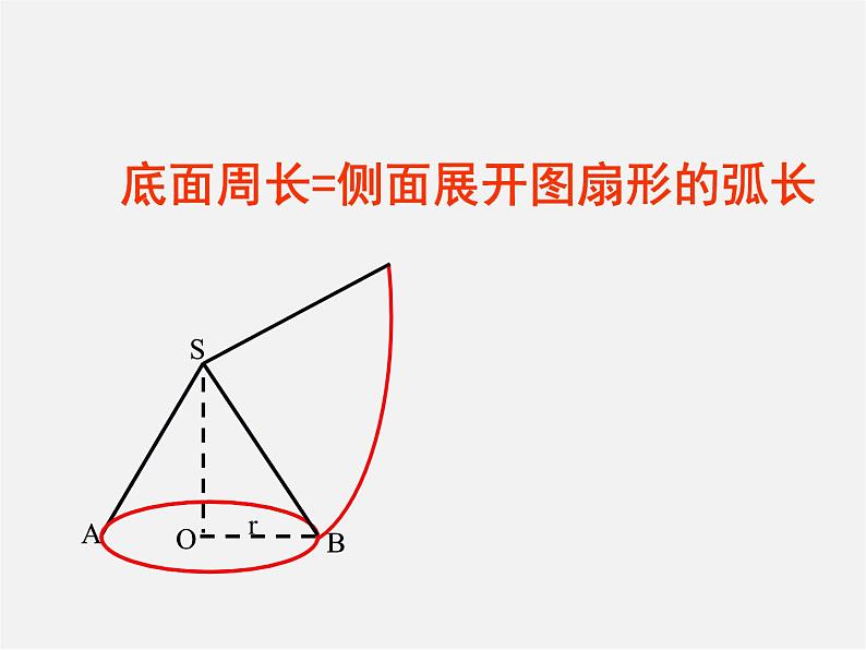 苏科初中数学九上《2.8 圆锥的侧面积》PPT课件 (2)08