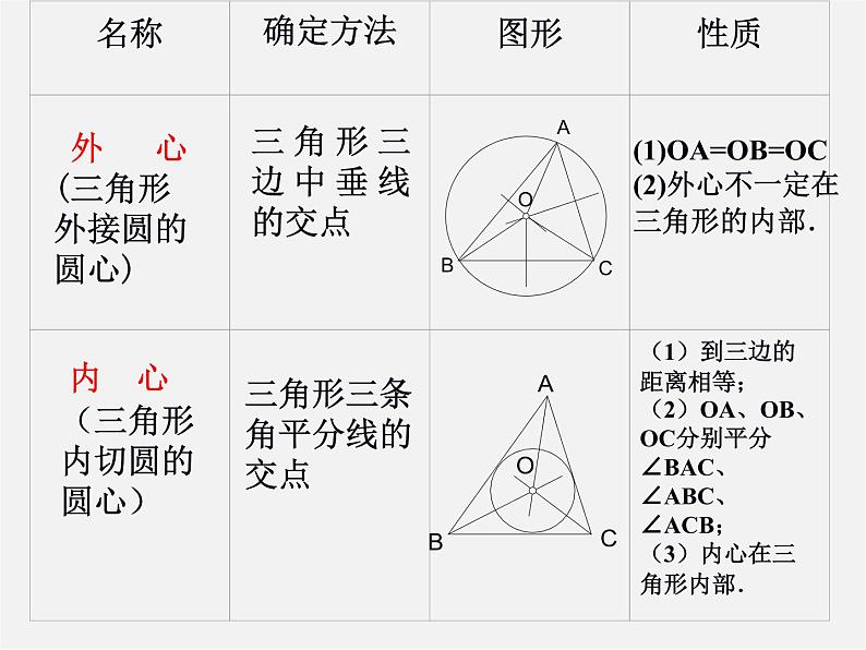 苏科初中数学九上《2.5 直线与圆的位置关系》PPT课件 (6)05