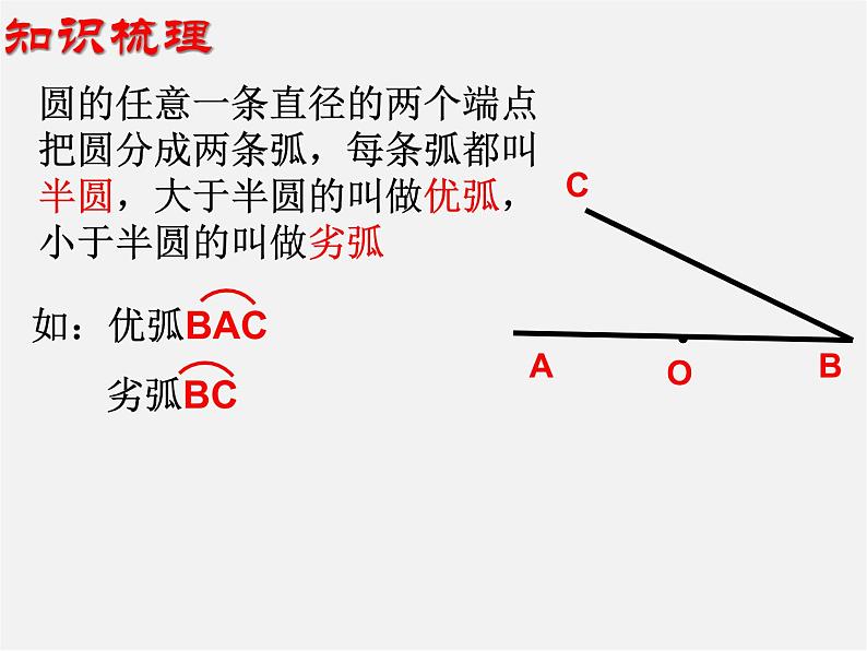 苏科初中数学九上《2.1 圆》PPT课件 (5)03