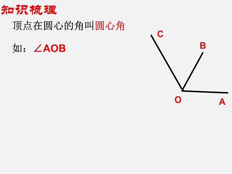 苏科初中数学九上《2.1 圆》PPT课件 (5)04