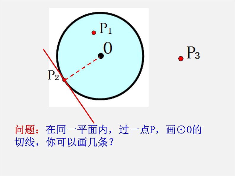 苏科初中数学九上《2.5 直线与圆的位置关系》PPT课件 (9)第2页