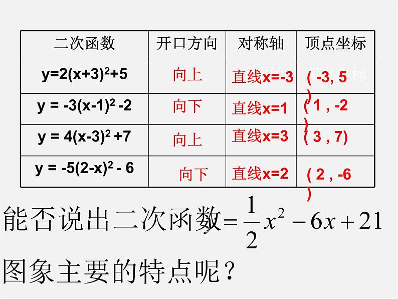 苏科初中数学九下《5.2 二次函数的图象和性质》PPT课件 (7)02