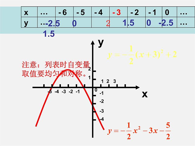 苏科初中数学九下《5.2 二次函数的图象和性质》PPT课件 (7)04