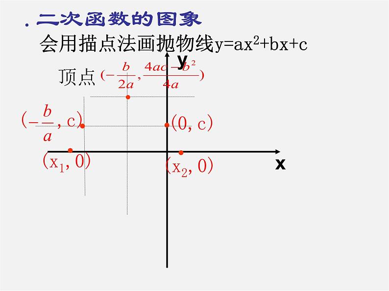 苏科初中数学九下《5.2 二次函数的图象和性质》PPT课件 (7)07